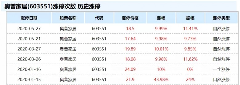 Smartbi大数据分析平台落地奥普家居，撬动4万亿产值的家居市场