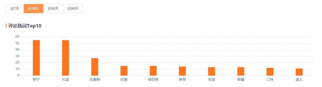 一场直播卖掉21万件粽子礼盒，这个品牌成为行业赢家