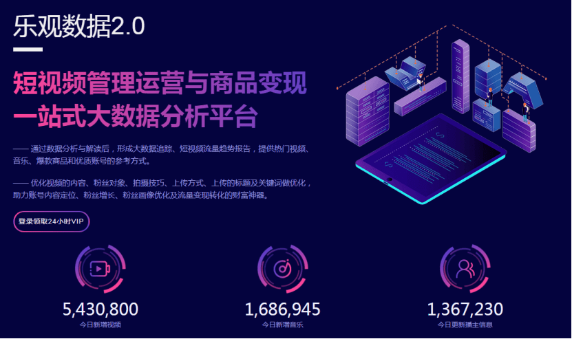 乐观数据2.0：短视频背后的大数据，你看懂多少？