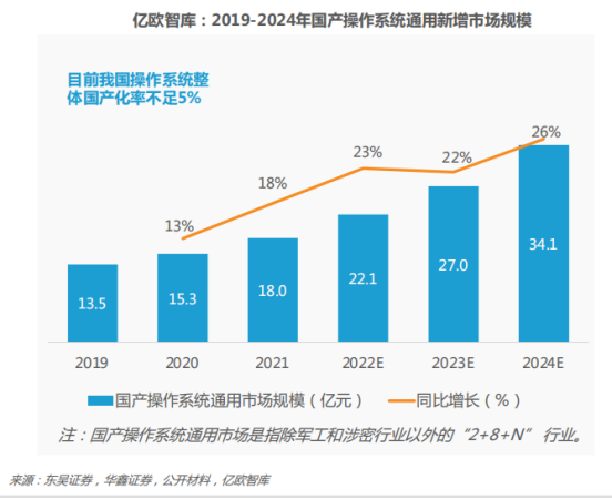 超150万生态支撑，麒麟软件推动重点行业解决方案落地