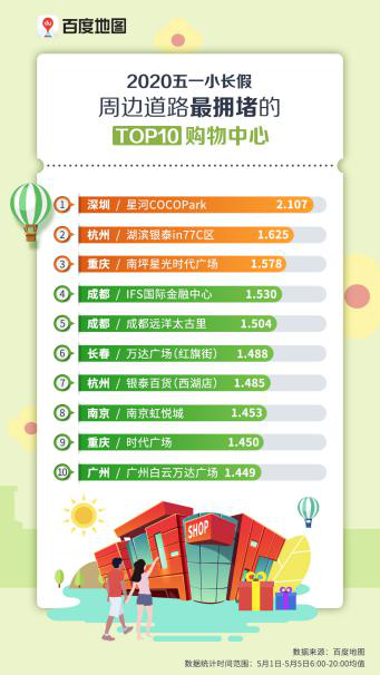 在百度地图大数据下，看后疫情时代的消费变化