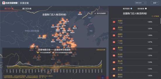 在百度地图大数据下，看后疫情时代的消费变化