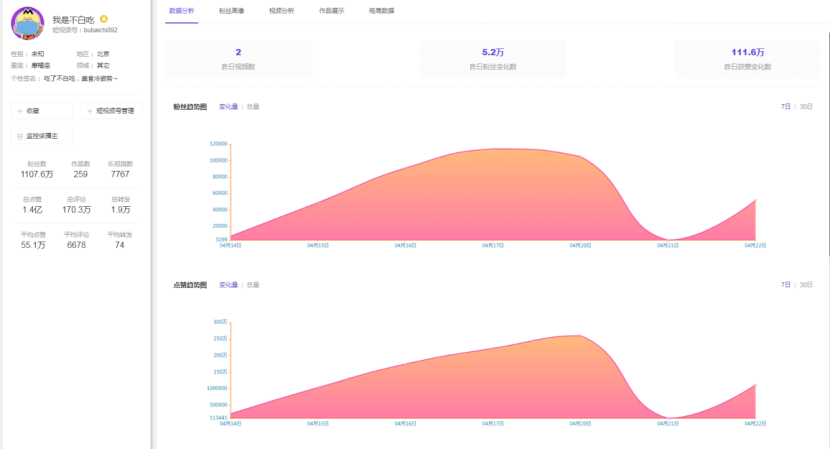 乐观数据2.0：抖音运营涨粉4大套路总结