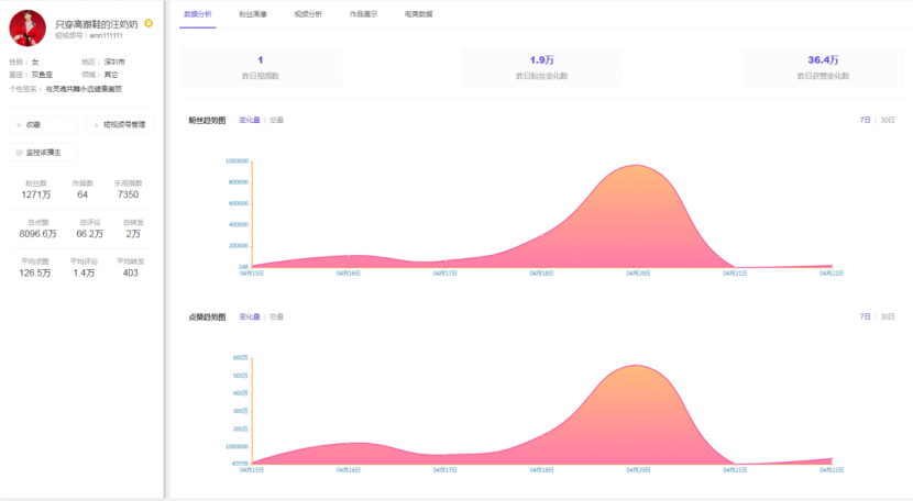 乐观数据2.0：抖音运营涨粉4大套路总结