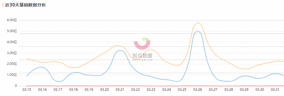 知瓜数据：小家电进入直播时代，新兴品牌要如何突出重围