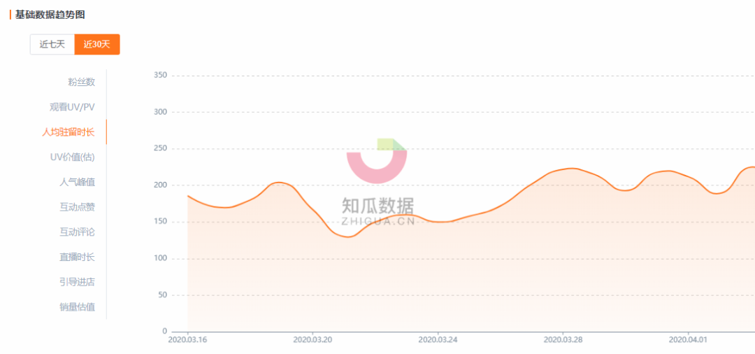 知瓜数据：小家电进入直播时代，新兴品牌要如何突出重围