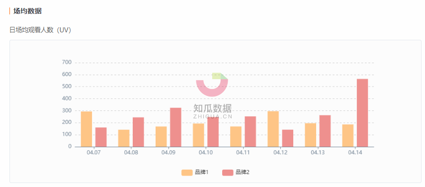 知瓜数据：小家电进入直播时代，新兴品牌要如何突出重围