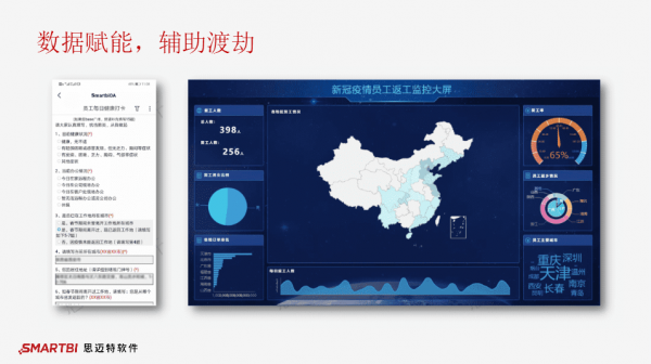 零售业跌入冰点如何自救？Smartbi为您揭秘数据运营“主战场”