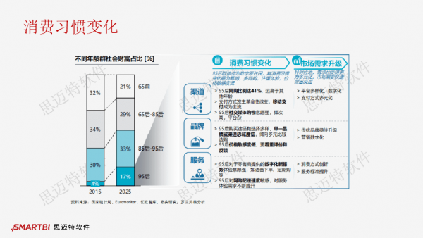 零售业跌入冰点如何自救？Smartbi为您揭秘数据运营“主战场”