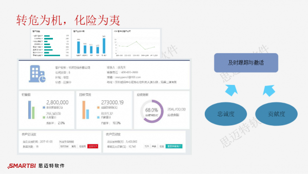 零售业跌入冰点如何自救？Smartbi为您揭秘数据运营“主战场”