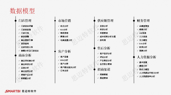 零售业跌入冰点如何自救？Smartbi为您揭秘数据运营“主战场”