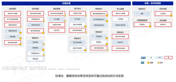 元年科技携AI-SaaS平台研究成果亮相第五届智能财务高峰论坛