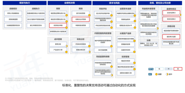 元年科技携AI-SaaS平台研究成果亮相第五届智能财务高峰论坛