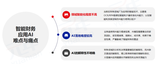 元年科技携AI-SaaS平台研究成果亮相第五届智能财务高峰论坛