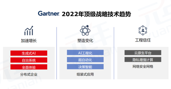 元年科技携AI-SaaS平台研究成果亮相第五届智能财务高峰论坛