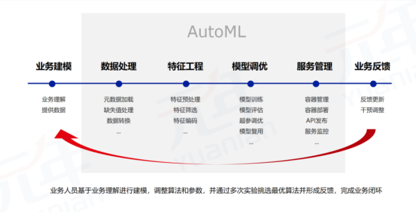 元年科技携AI-SaaS平台研究成果亮相第五届智能财务高峰论坛