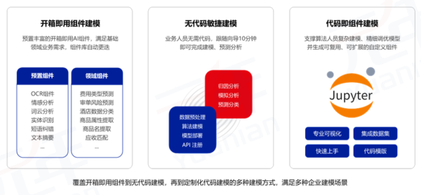 元年科技携AI-SaaS平台研究成果亮相第五届智能财务高峰论坛