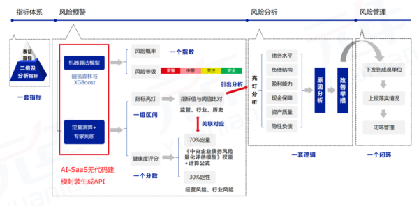 元年科技携AI-SaaS平台研究成果亮相第五届智能财务高峰论坛