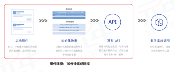 元年科技携AI-SaaS平台研究成果亮相第五届智能财务高峰论坛