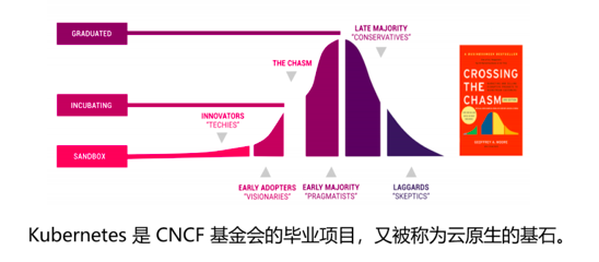 如何帮助企业应对数据化容器化挑战？青云科技给出答案