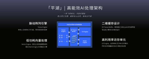 芯随智动·领路同行 | 超星未来发布新一代智能驾驶计算芯片「惊蛰R1」