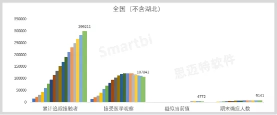 用Smartbi做疫情数据分析，多维度解析疫情趋势