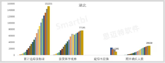 用Smartbi做疫情数据分析，多维度解析疫情趋势