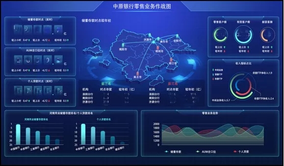 中原银行携手Smartbi，实现业务的创新和突破