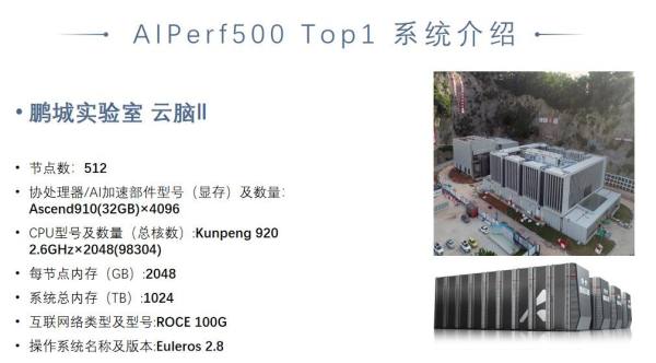 第四届中国超级算力大会ChinaSC2022 AIPerf500排行榜发布