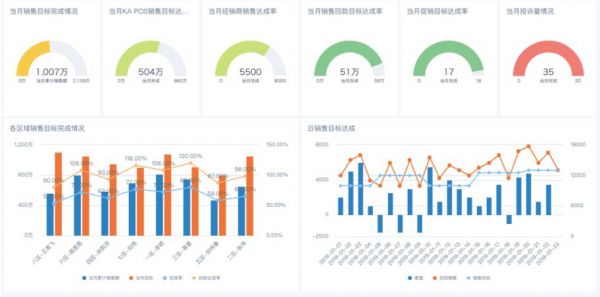 观远数据苏春园：2020年零售消费品行业智能决策四步法