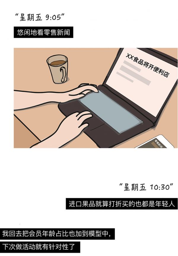 数据分析师的一天