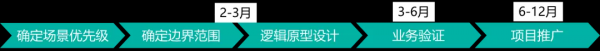 闭门分享 | 30+零售品牌齐聚北京，共享企业AI落地实践经验