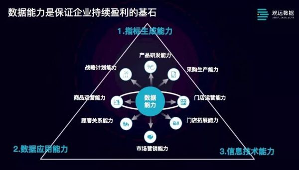 30+零售品牌共聚华南，揭秘数字驱动企业增长真相