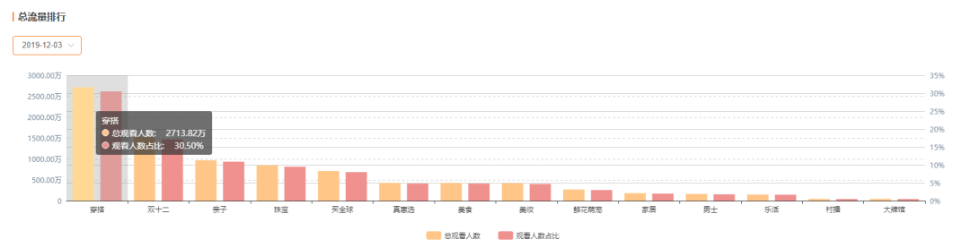 一夜爆单，预估销售额过100万？知瓜数据带你分析淘宝直播的那些事儿