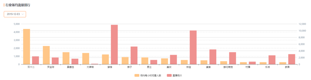 一夜爆单，预估销售额过100万？知瓜数据带你分析淘宝直播的那些事儿