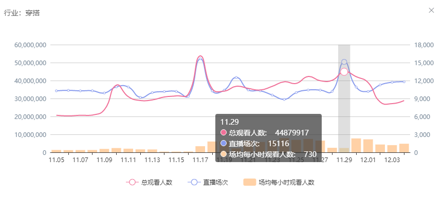 一夜爆单，预估销售额过100万？知瓜数据带你分析淘宝直播的那些事儿