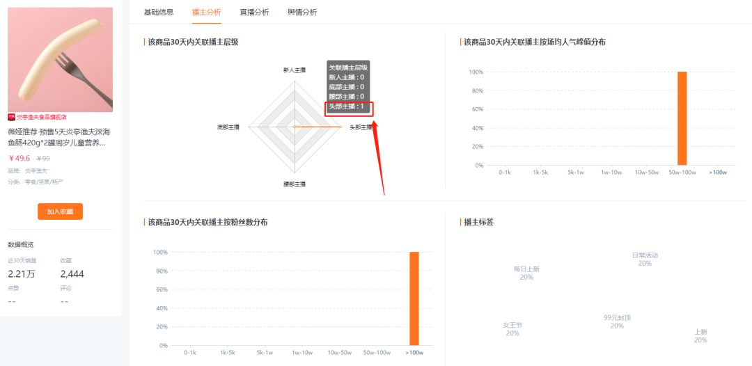 一夜爆单，预估销售额过100万？知瓜数据带你分析淘宝直播的那些事儿