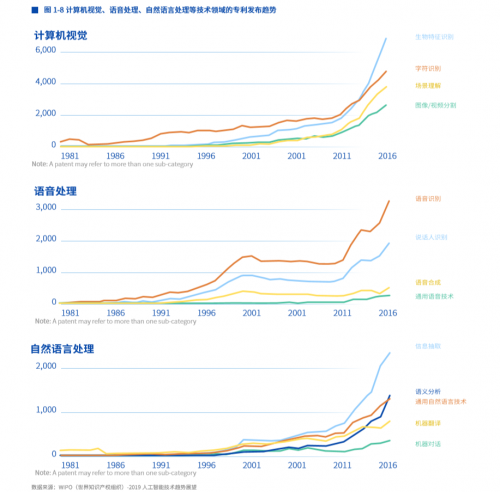 盘点数据竞赛二十年：《数据竞赛白皮书》发布