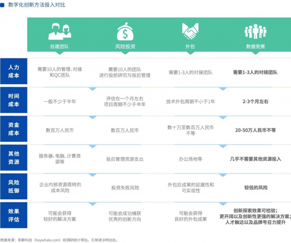 盘点数据竞赛二十年：《数据竞赛白皮书》发布