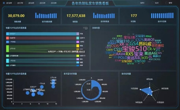 打通数据价值最后一公里：思迈特软件带你全面了解数据可视化