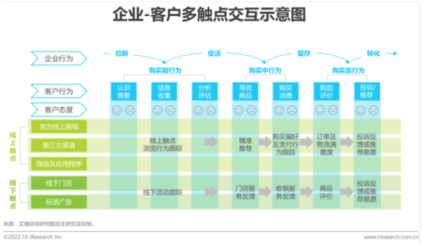 Merkle美库尔入选艾瑞2022年中国CEM行业研究报告