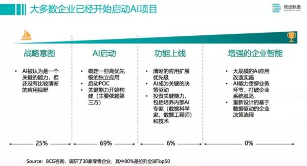 分享 | 带你直击40人零售AI私享会干货现场