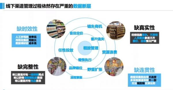 分享 | 带你直击40人零售AI私享会干货现场