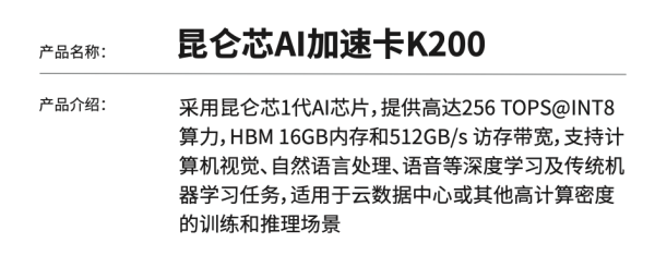 2022 世界人工智能大会开幕，昆仑芯科技强势吸睛