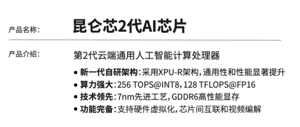 2022 世界人工智能大会开幕，昆仑芯科技强势吸睛