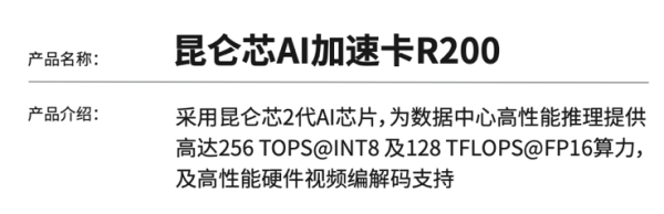 2022 世界人工智能大会开幕，昆仑芯科技强势吸睛