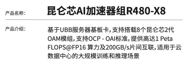 2022 世界人工智能大会开幕，昆仑芯科技强势吸睛