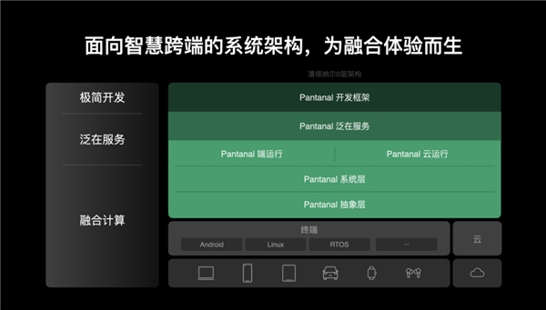 OPPO潘塔纳尔，用开放生态把「蛋糕做大」