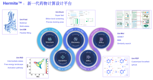 北京超算+深势科技，共同打造药物计算新范式