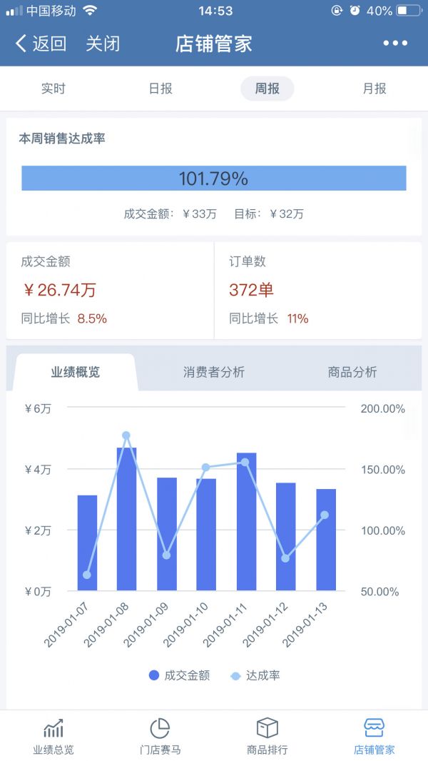 数据驱动便利店行业持续增长，观远数据为「新佳宜」打造决策大脑